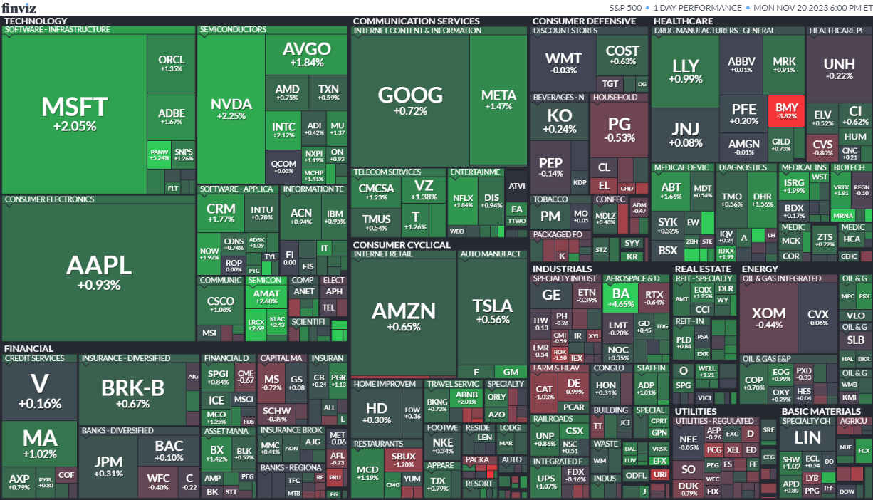 S&P 500 20. 11. 2023